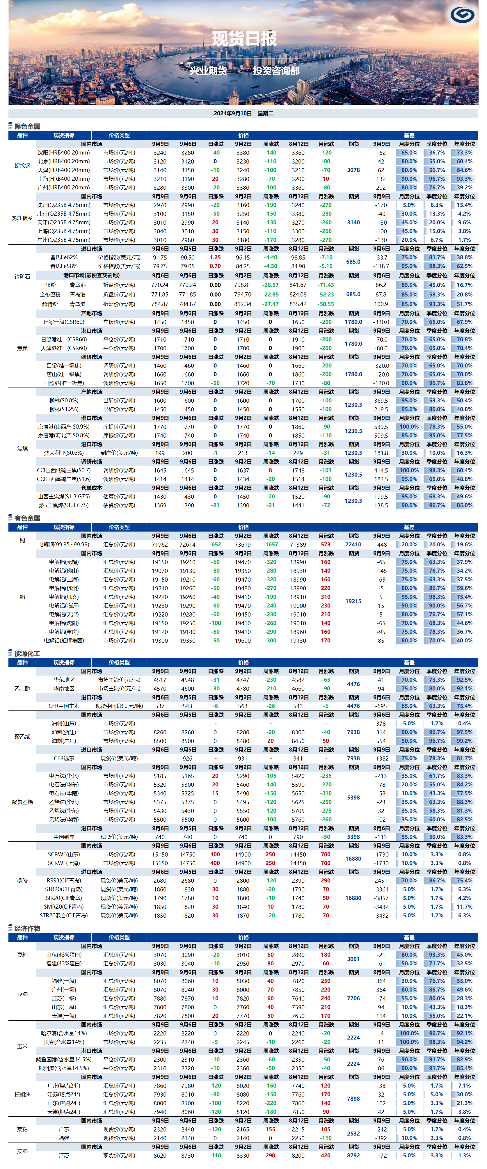 興業期貨現貨日報-2024.09.10.png