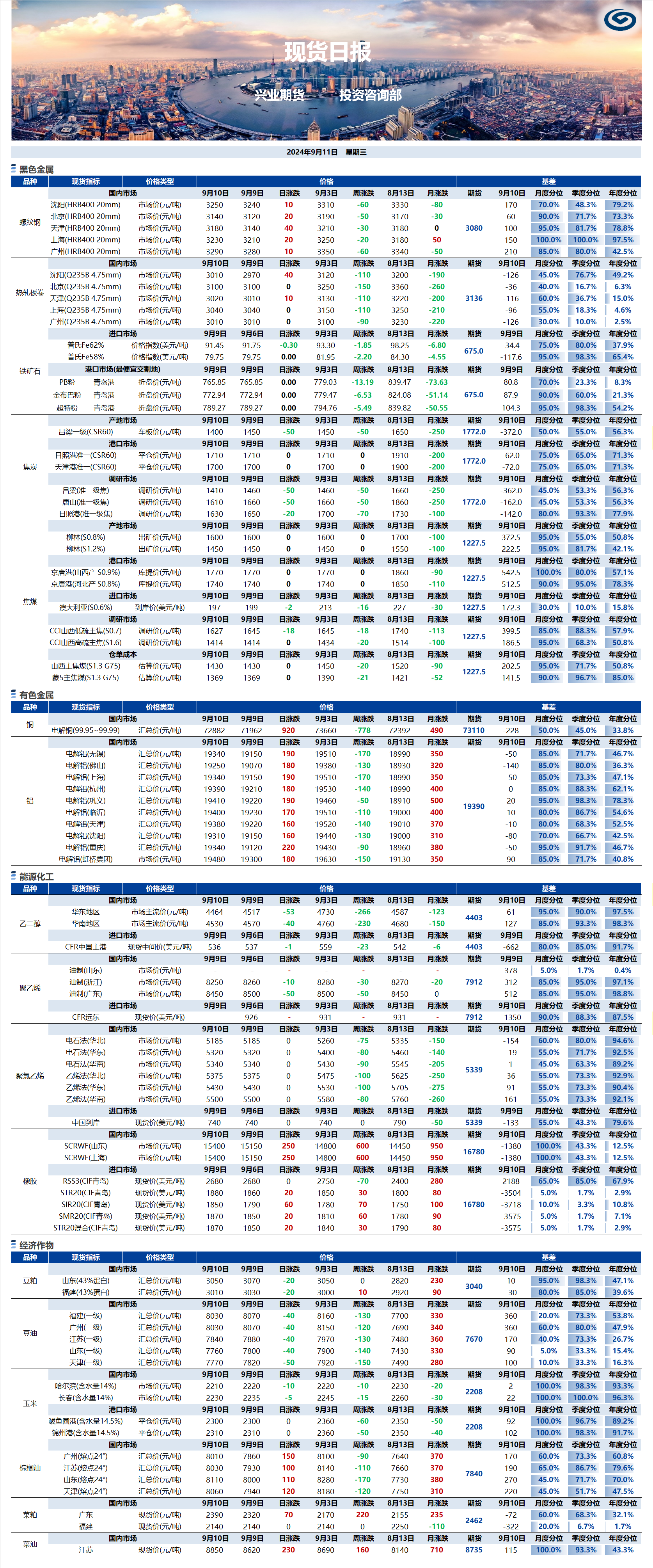 興業期貨現貨日報-2024.09.11.png