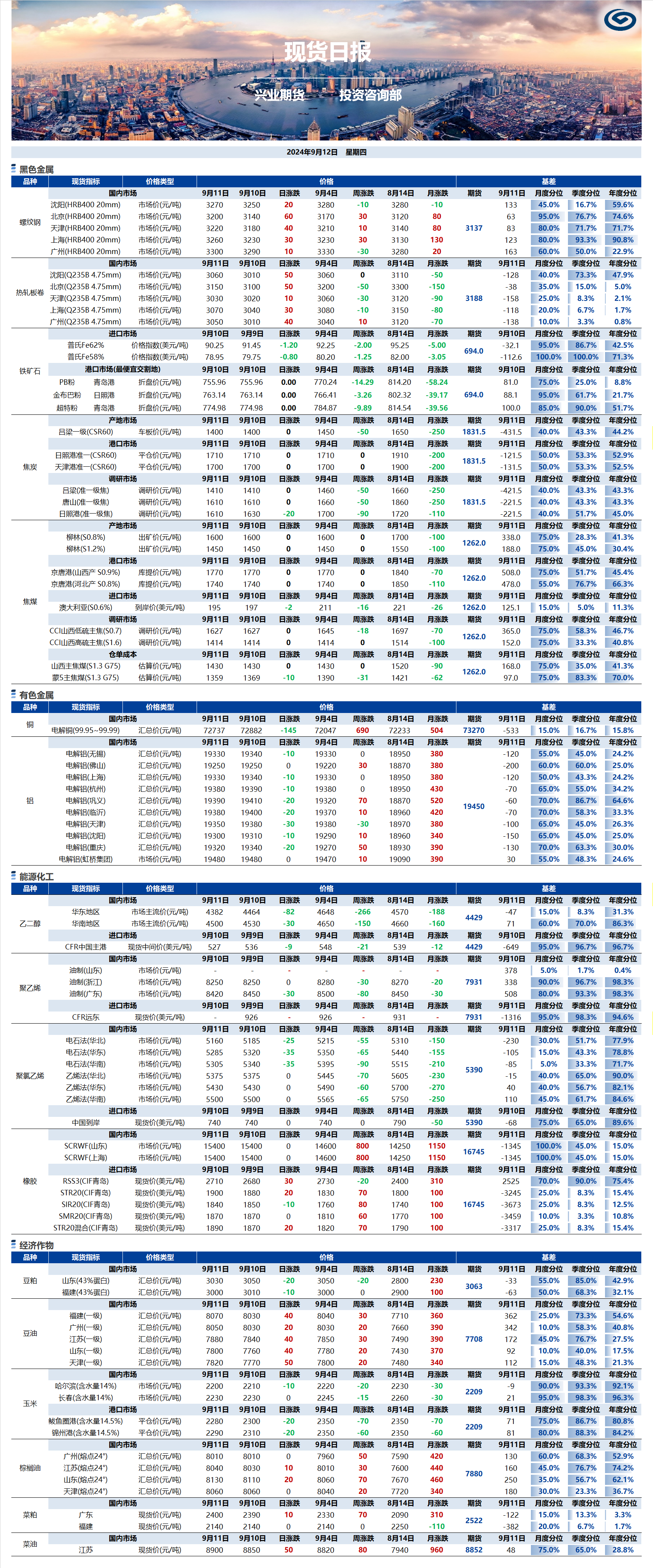 興業期貨現貨日報-2024.09.12.png