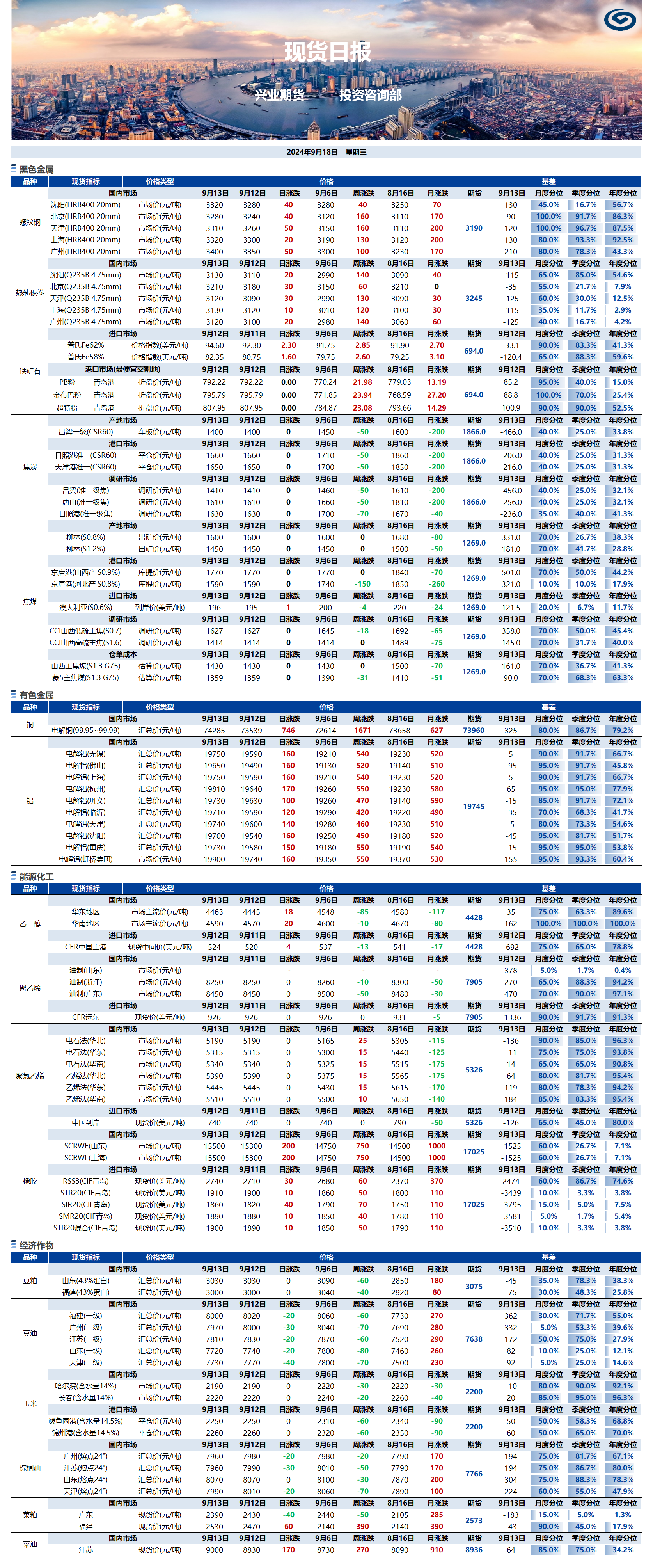 興業期貨現貨日報-2024.09.18.png