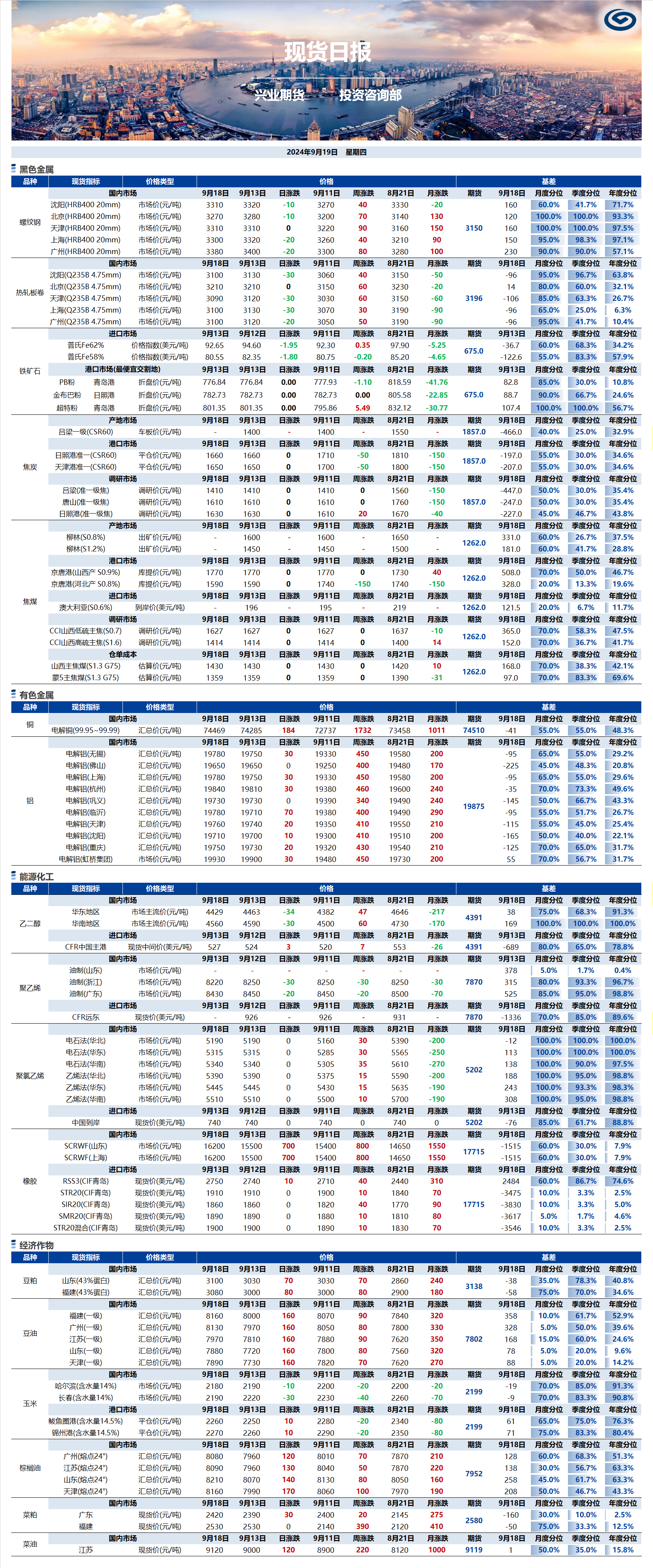 興業期貨現貨日報-2024.09.19.png