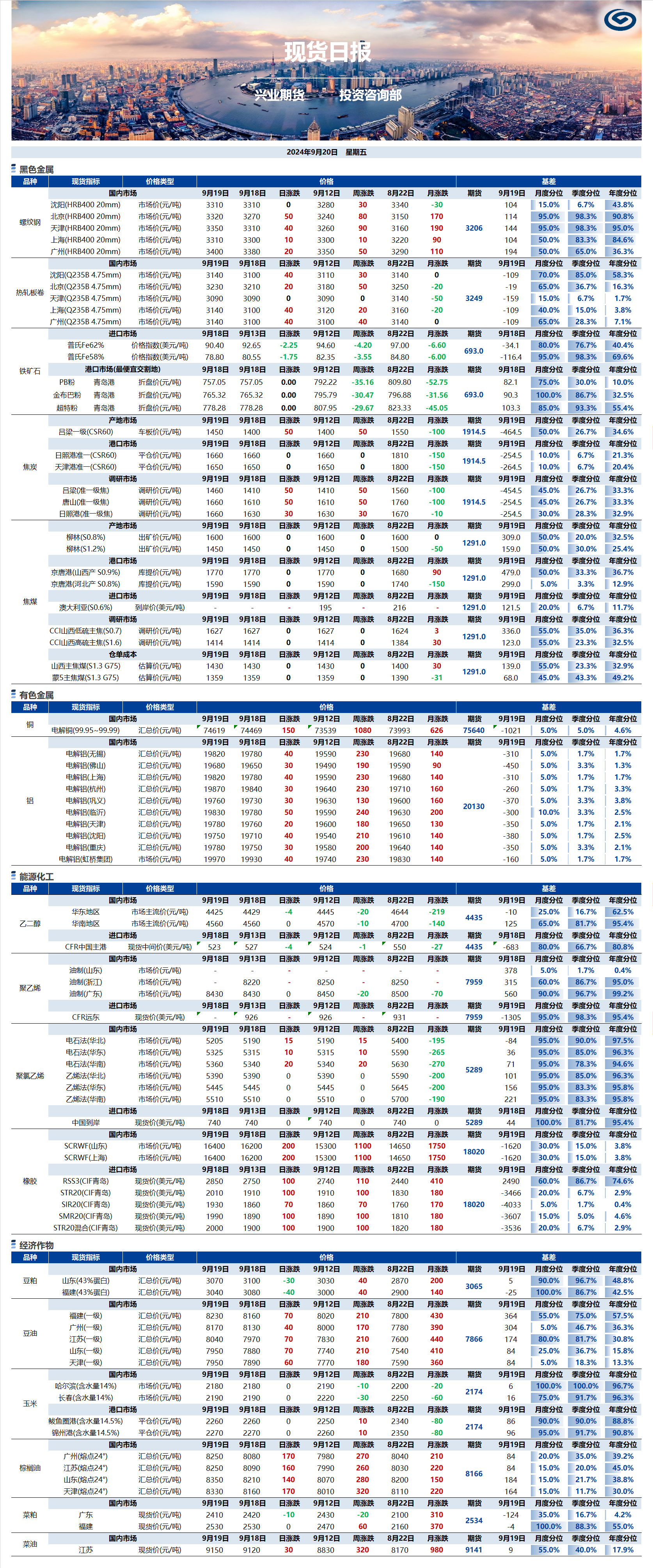 興業期貨現貨日報-2024.09.20.png