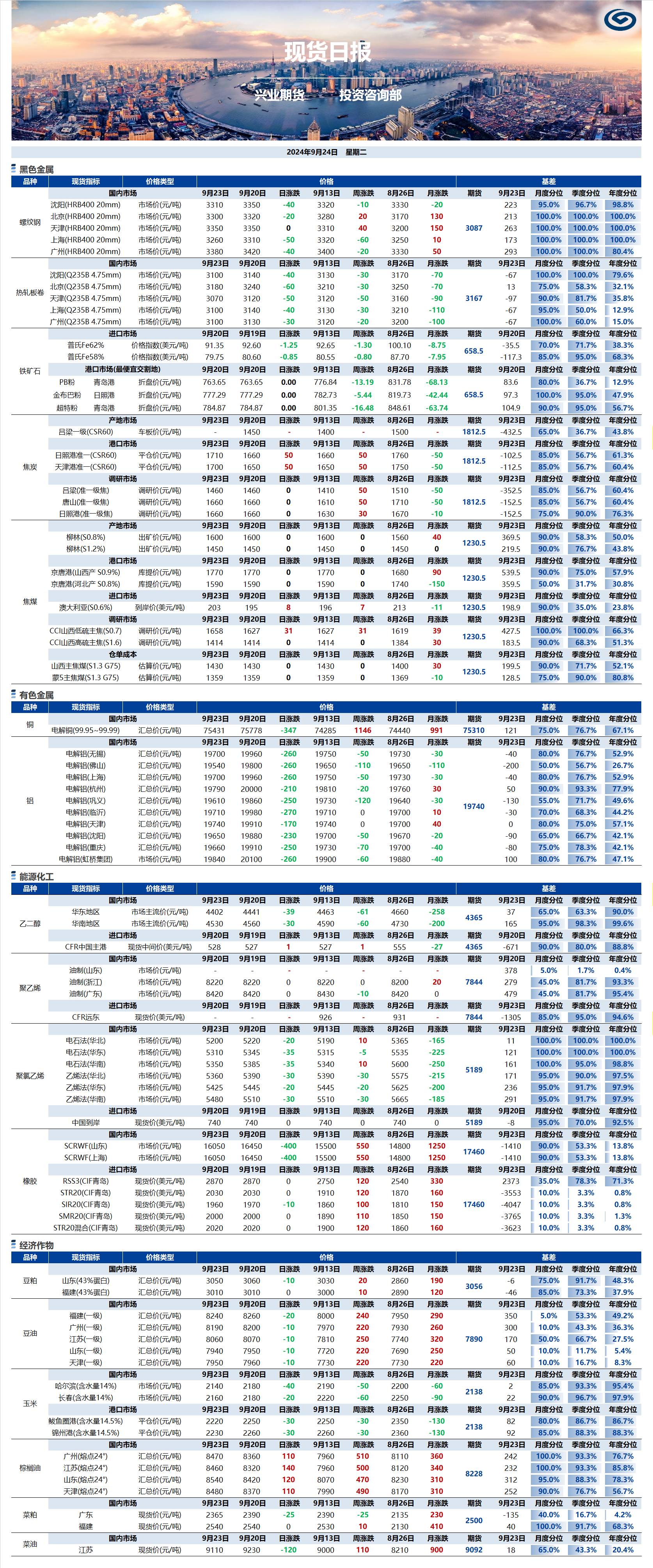 興業期貨現貨日報-2024.09.24.png