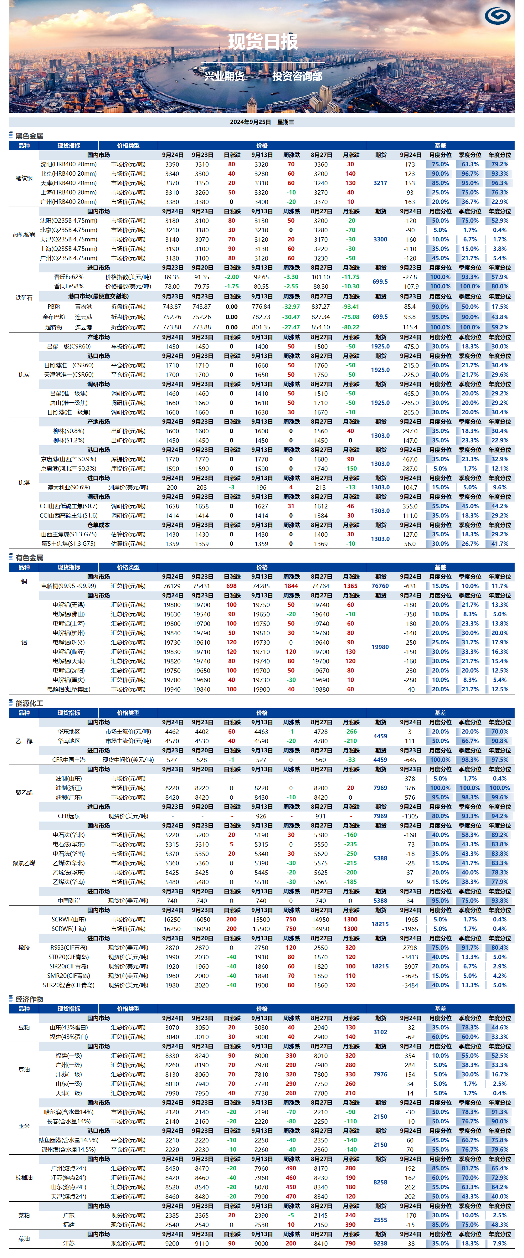 興業期貨現貨日報-2024.09.25.png