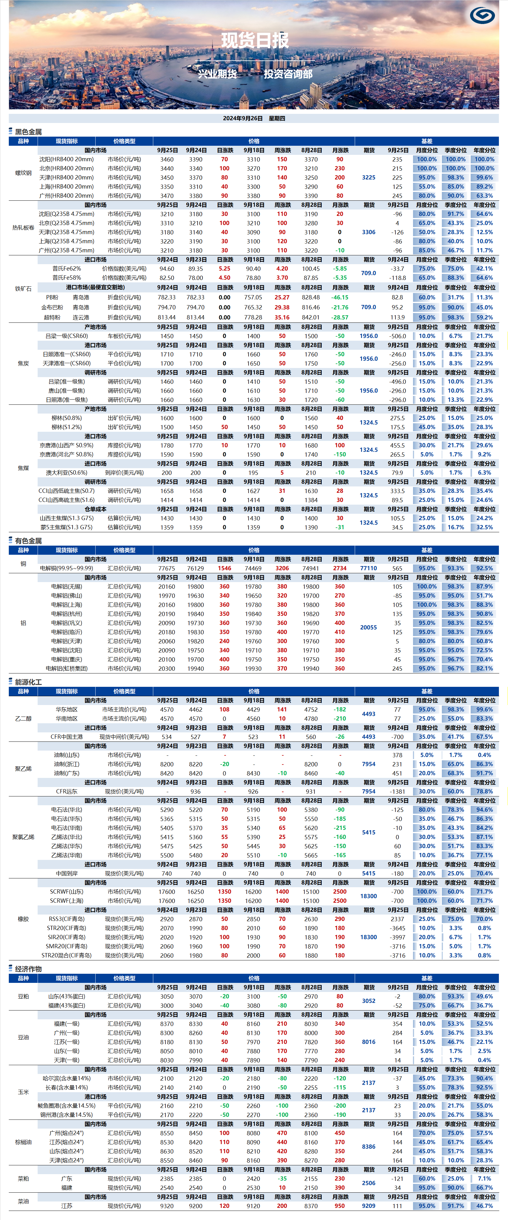 興業期貨現貨日報-2024.09.26.png