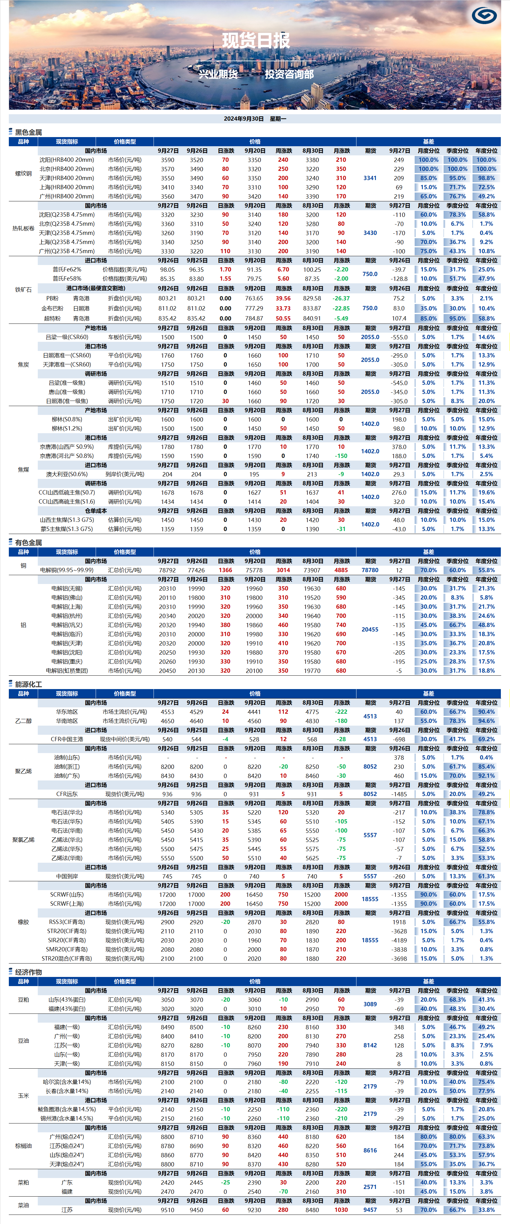 興業期貨現貨日報-2024.09.30.png