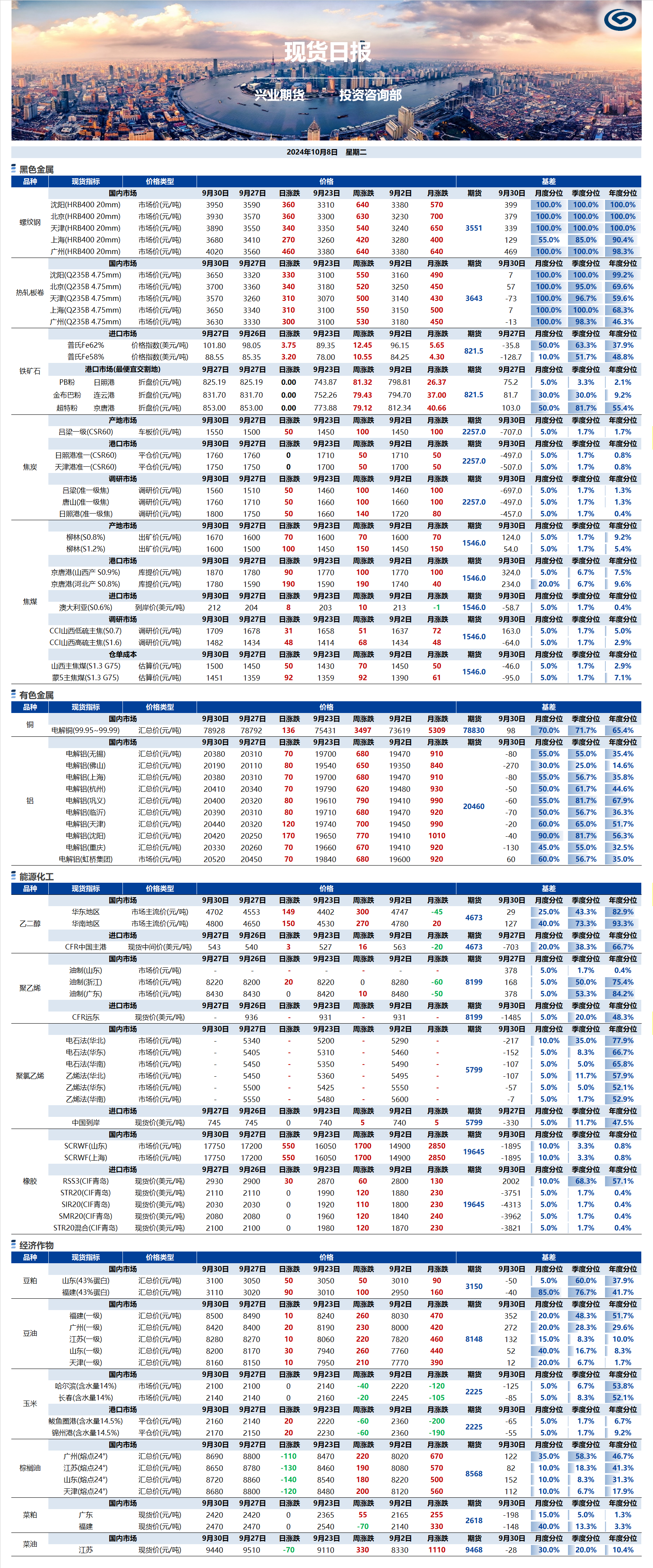興業期貨現貨日報-2024.10.08.png
