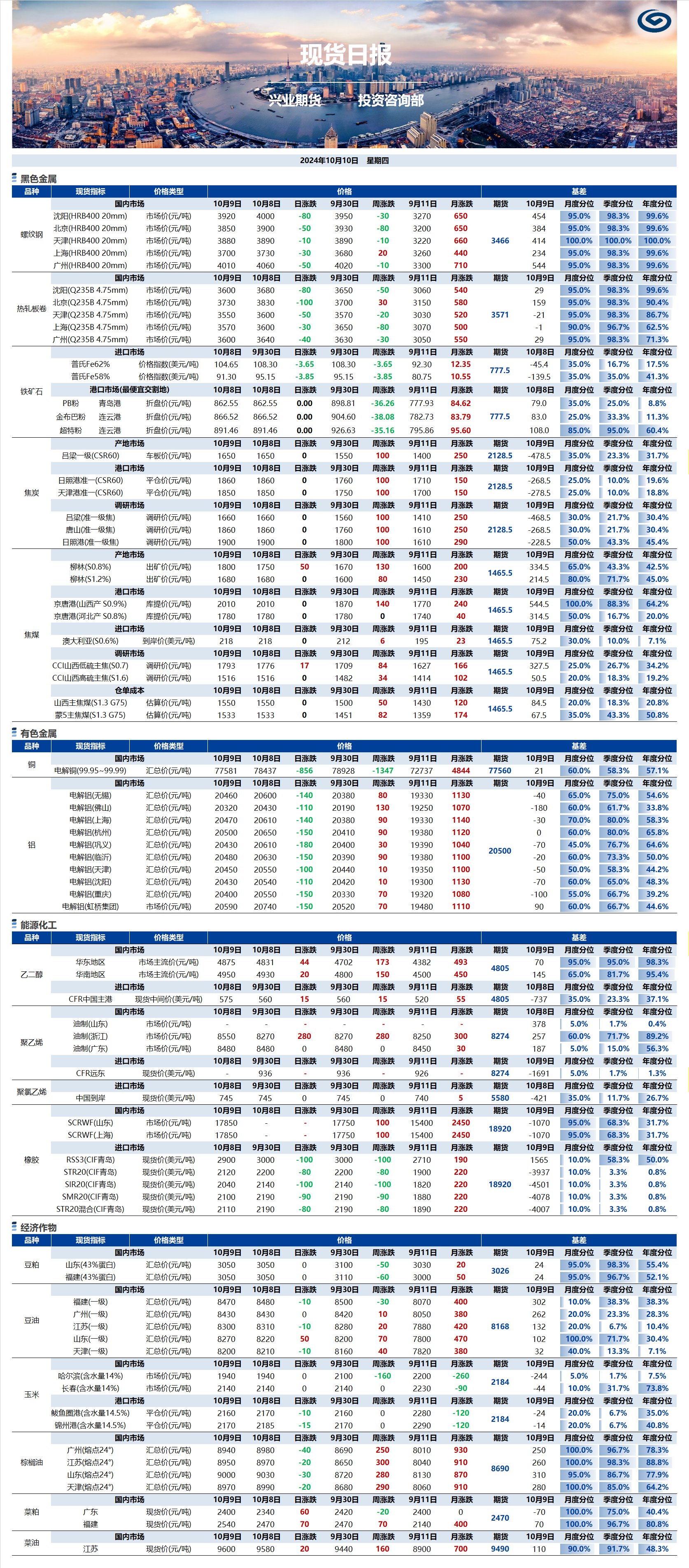 興業期貨現貨日報-2024.10.10.png