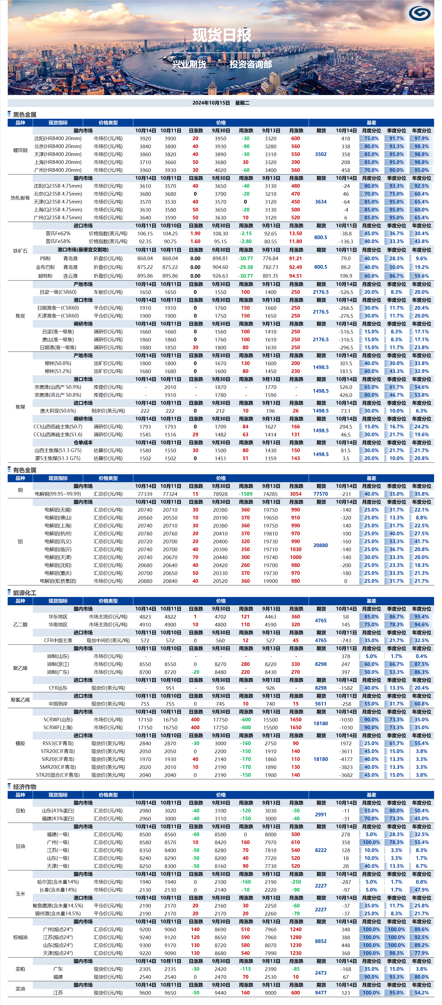 興業期貨現貨日報-2024.10.15.png