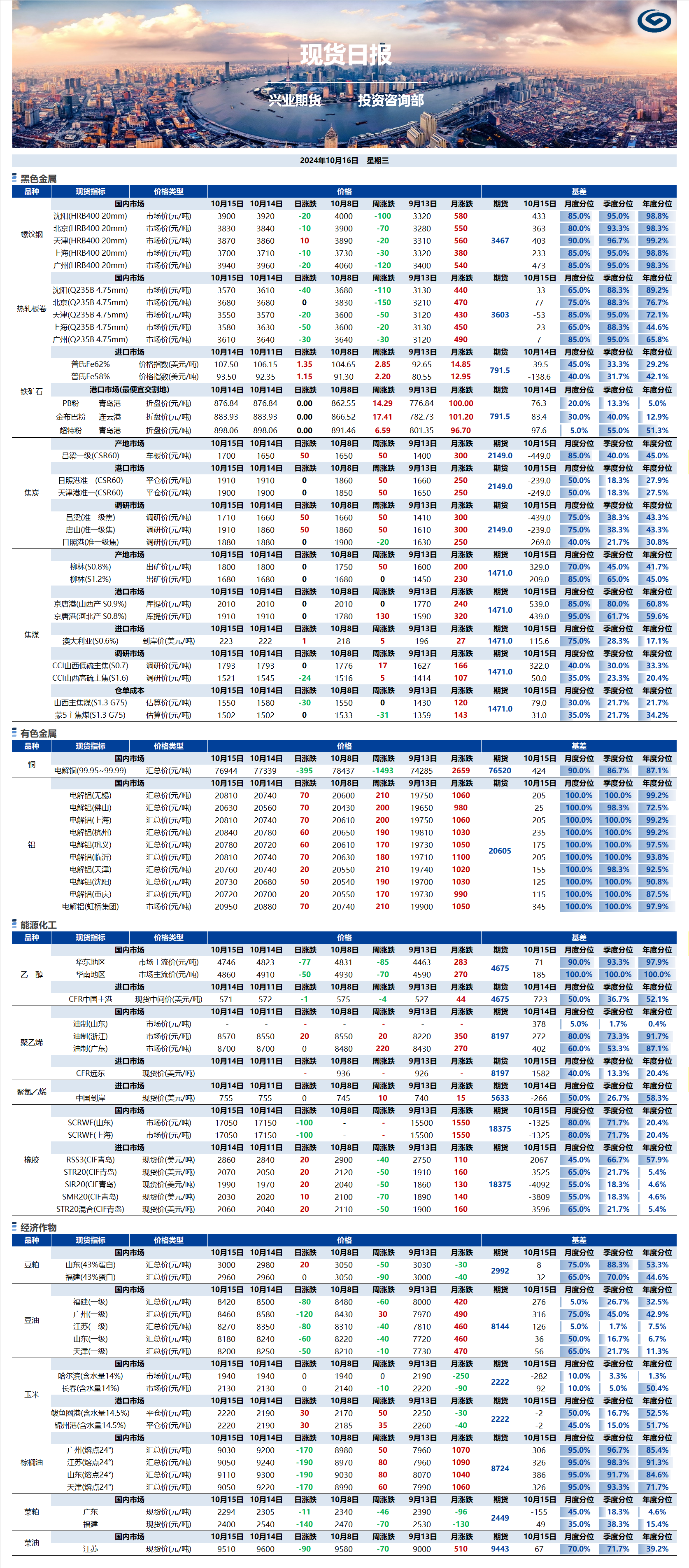 興業期貨現貨日報-2024.10.16.png