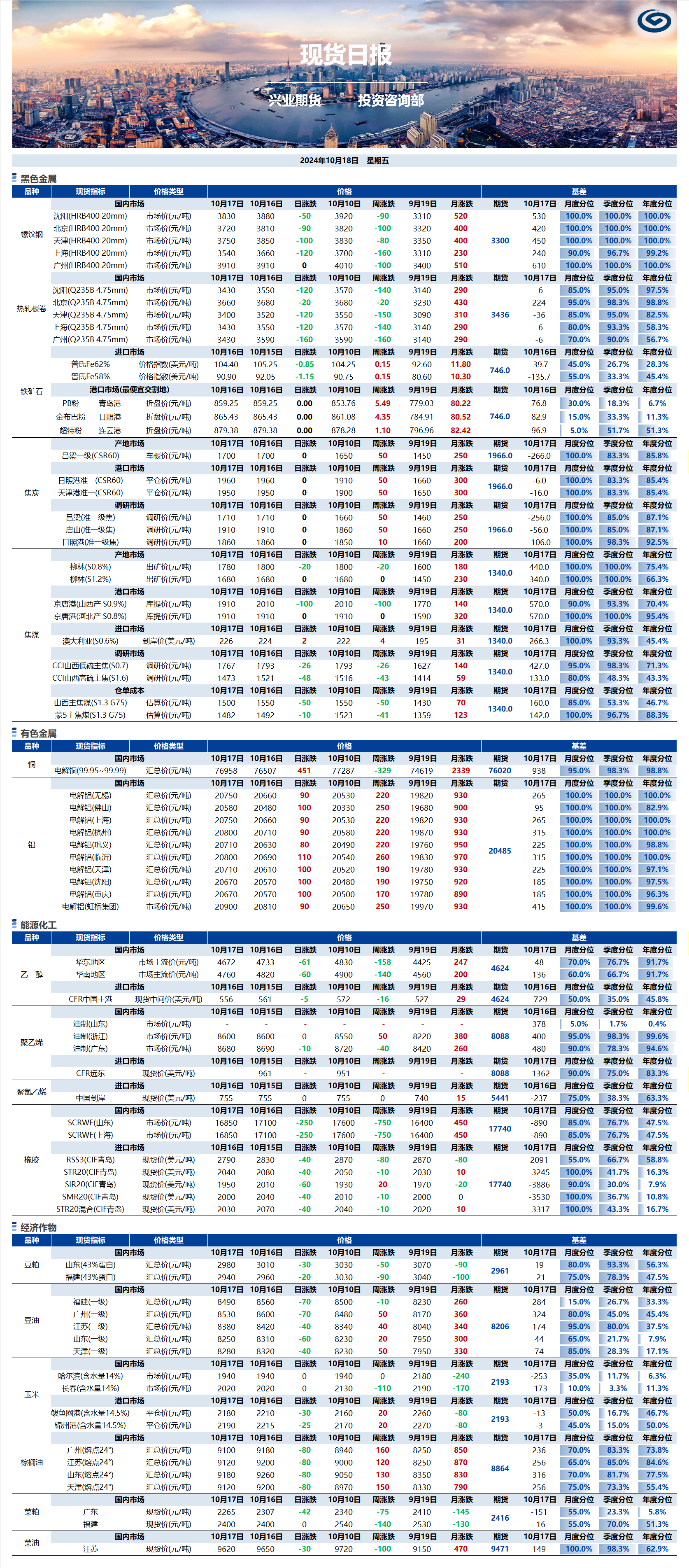 興業期貨現貨日報-2024.10.18.png