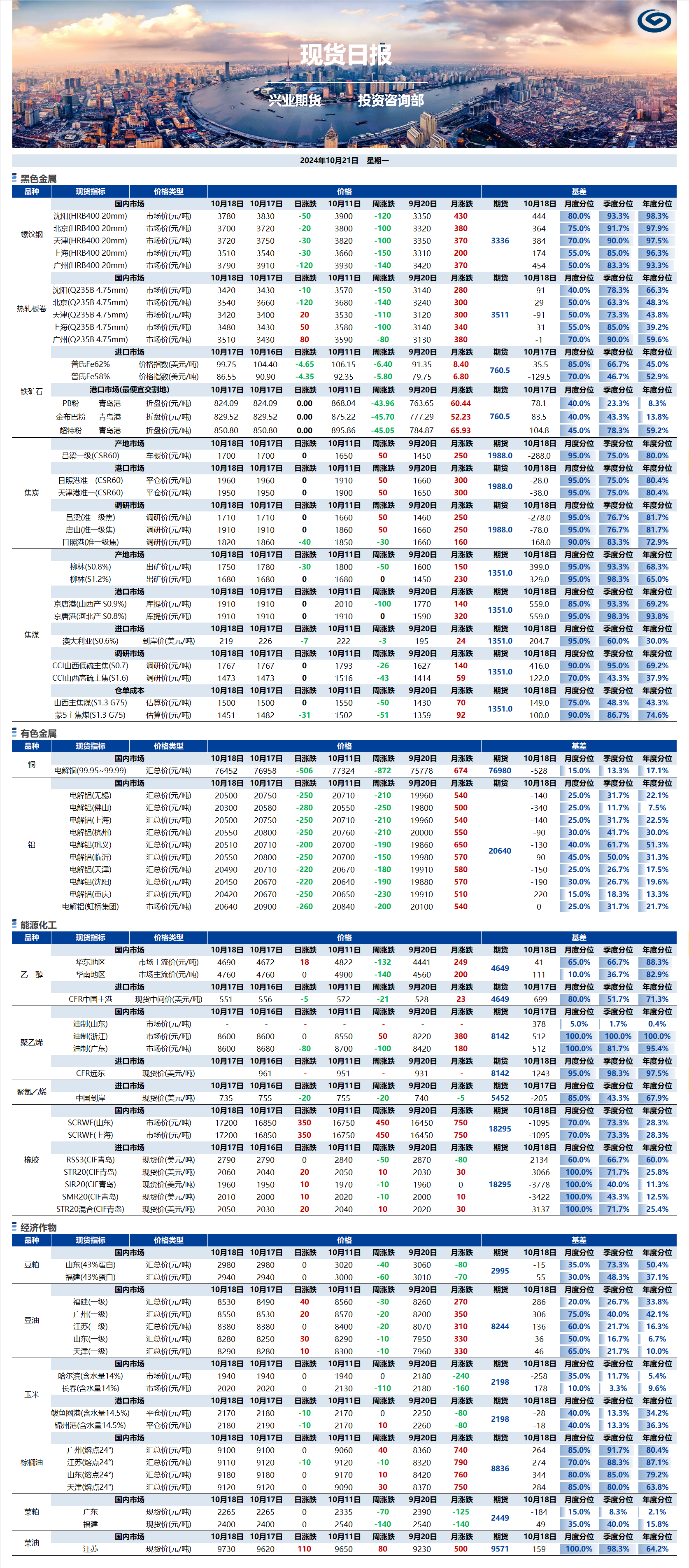 興業期貨現貨日報-2024.10.21.png
