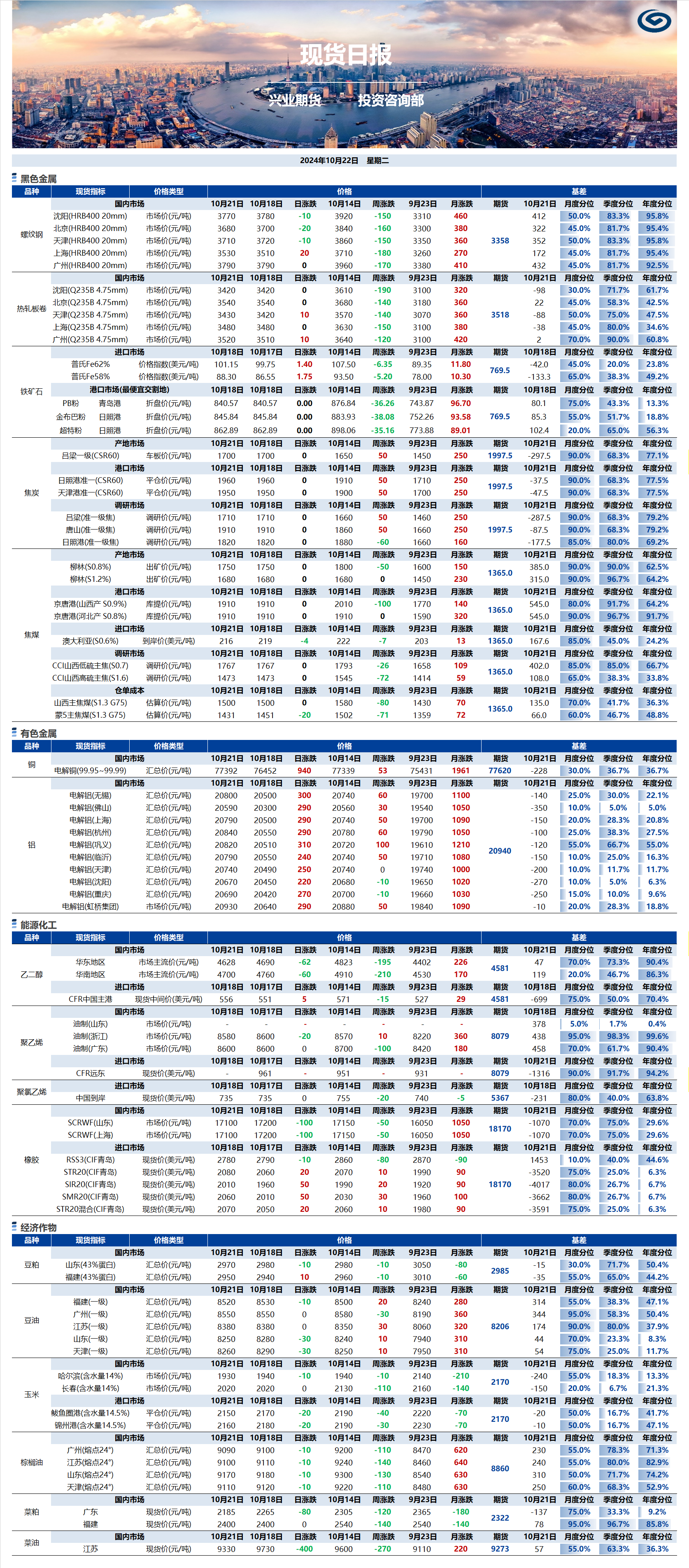 興業期貨現貨日報-2024.10.22.png