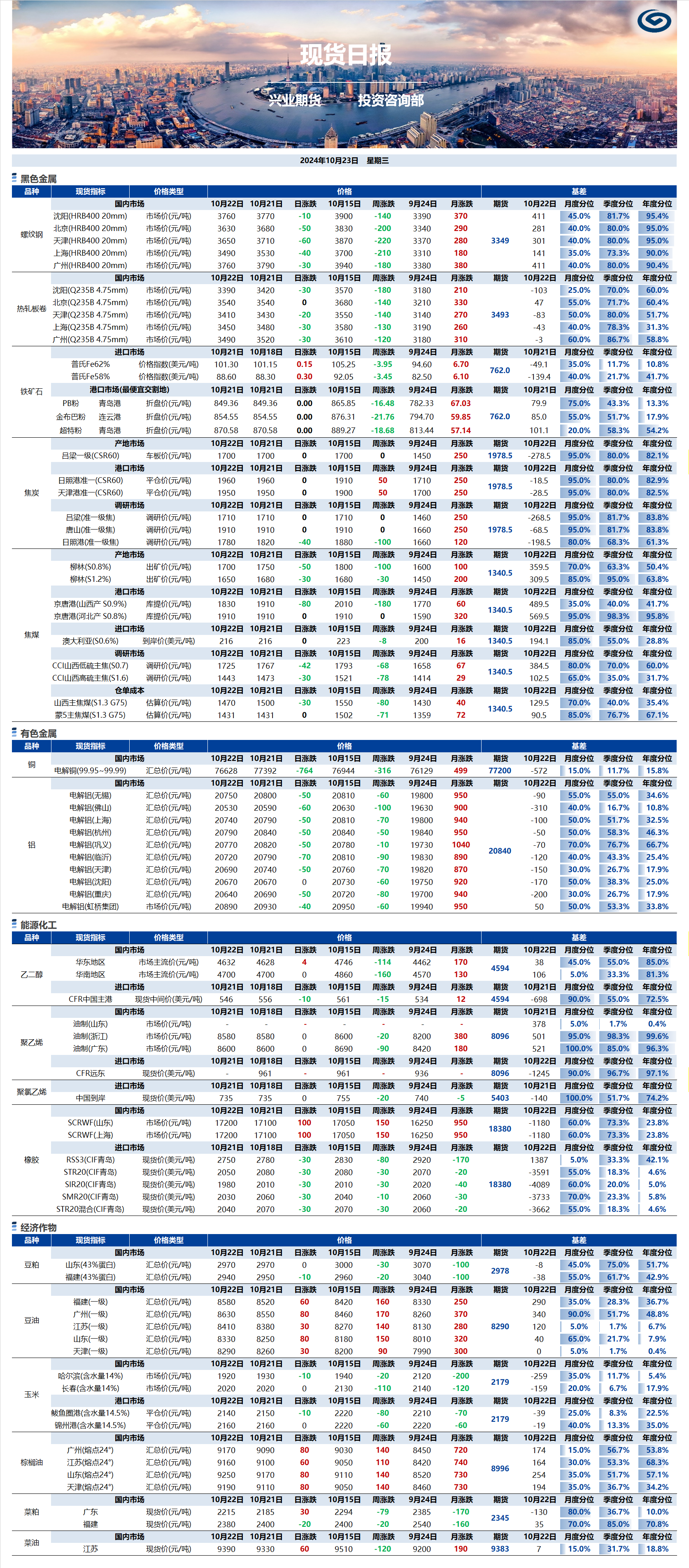 興業期貨現貨日報-2024.10.23.png
