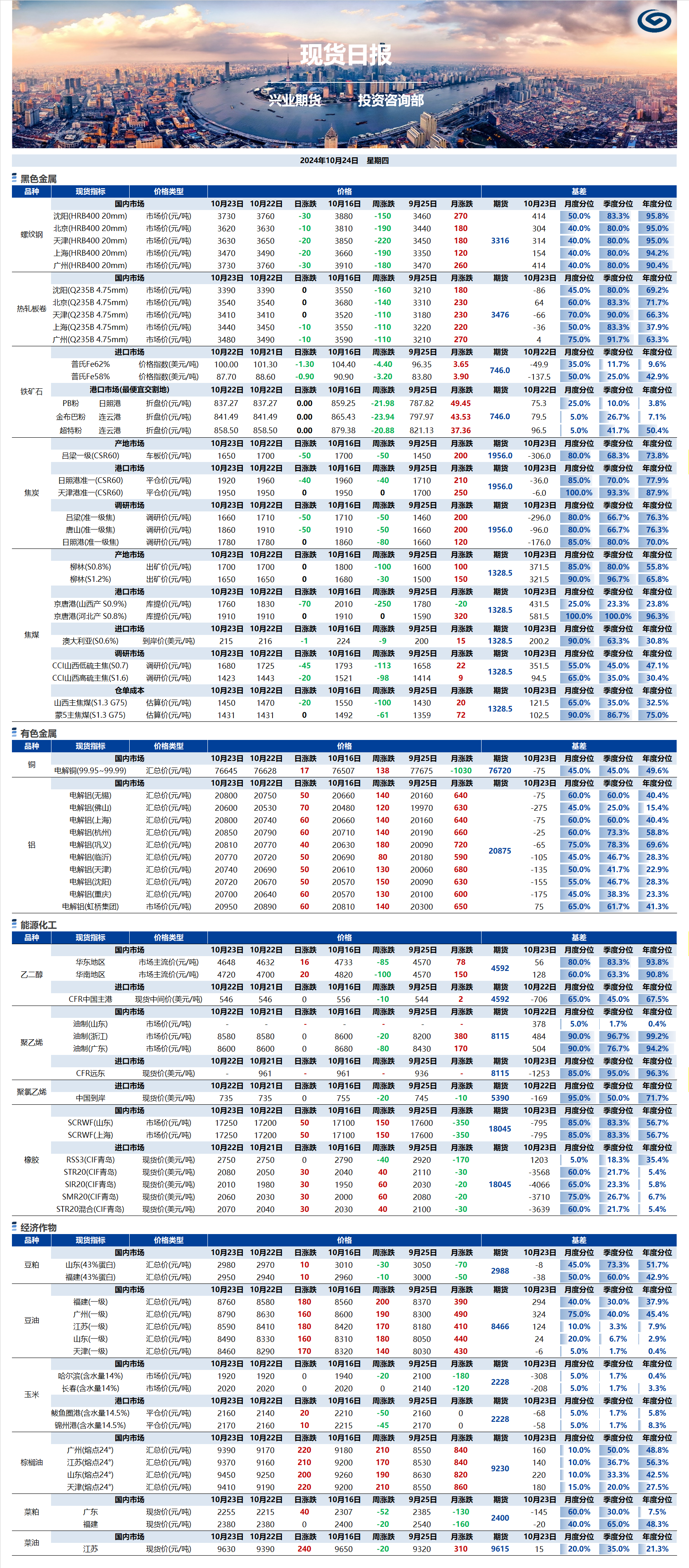 興業期貨現貨日報-2024.10.24.png