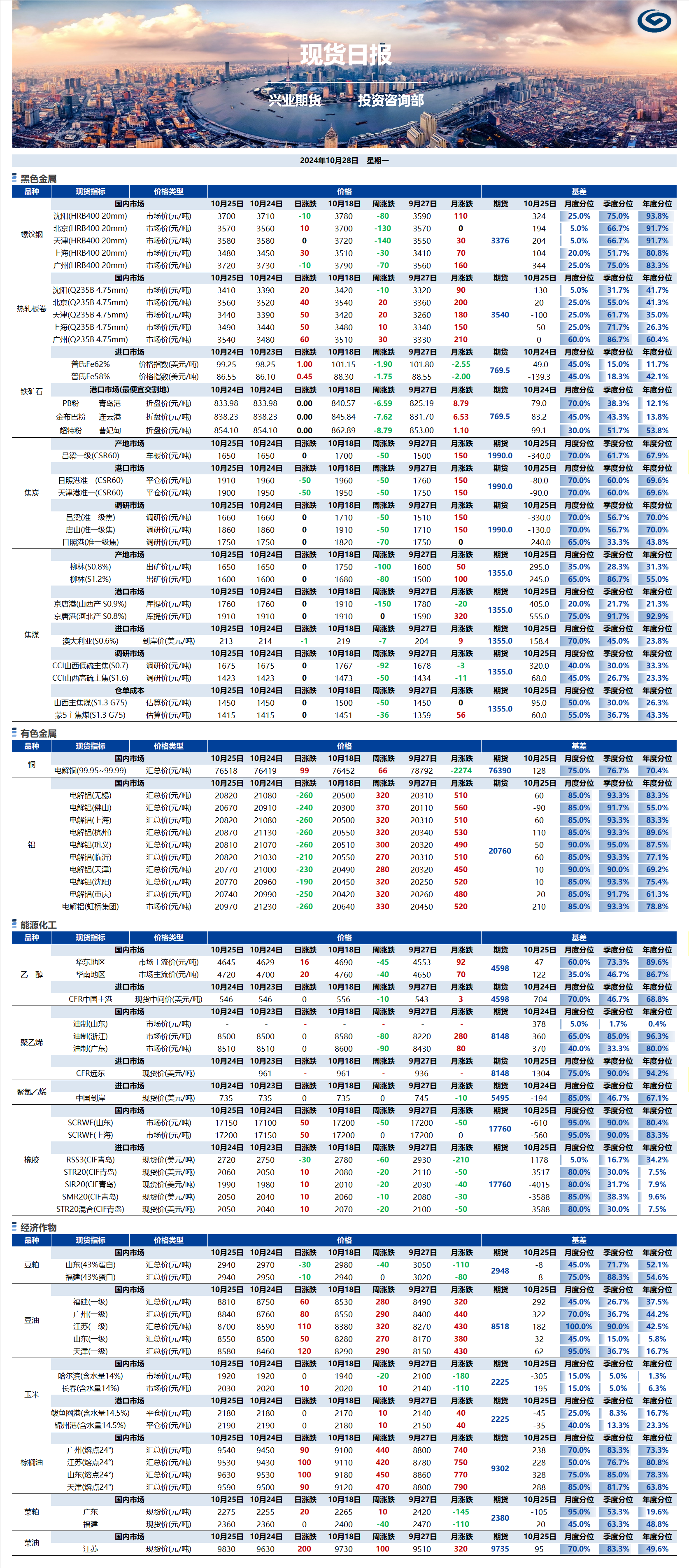 興業期貨現貨日報-2024.10.28.png