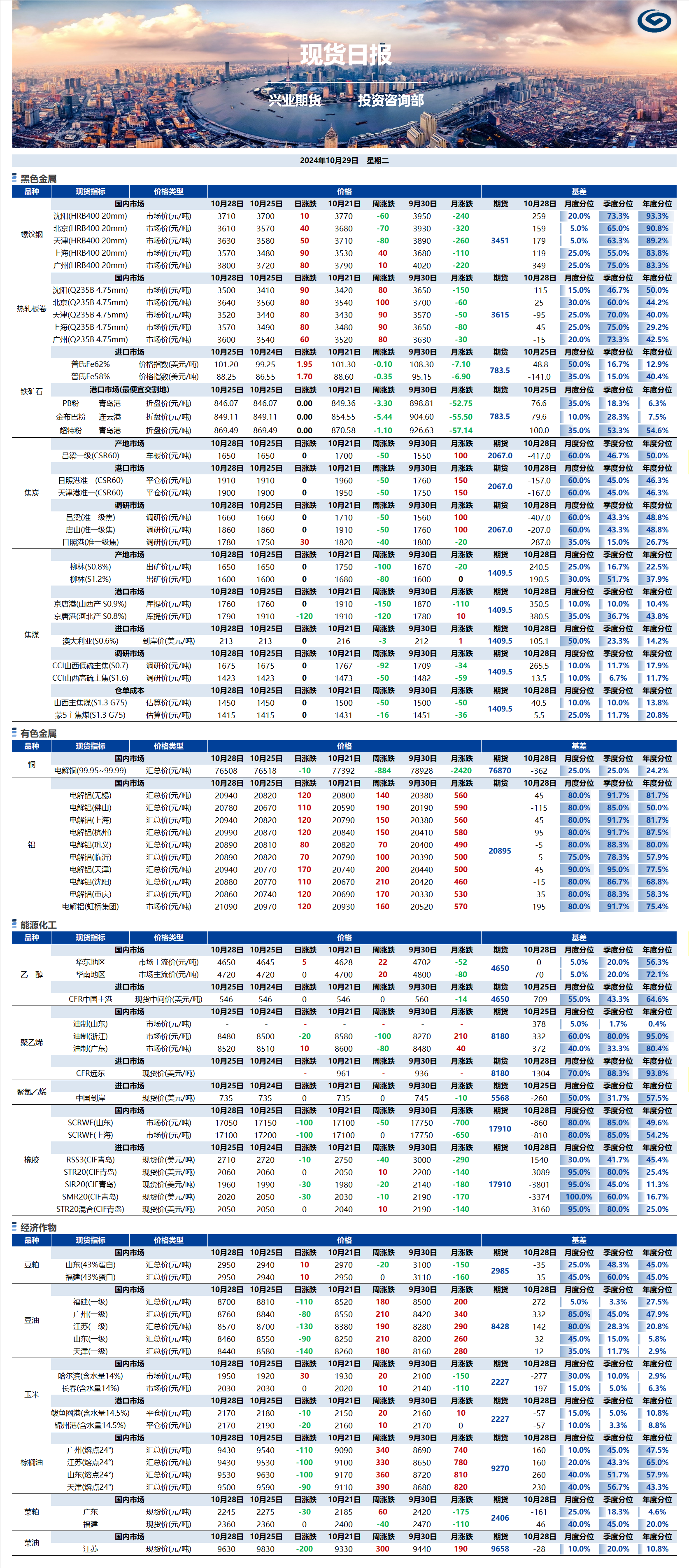 興業期貨現貨日報-2024.10.29.png