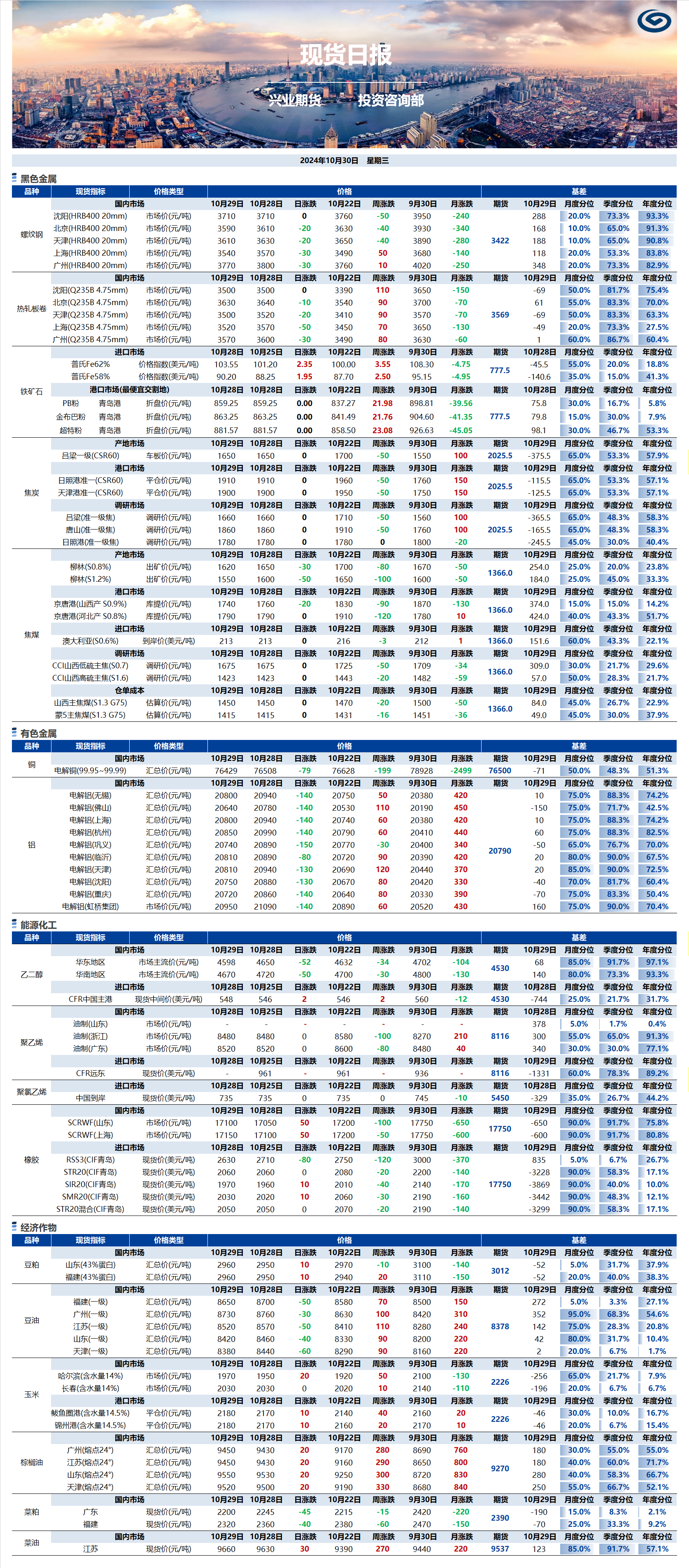 興業期貨現貨日報-2024.10.30.png