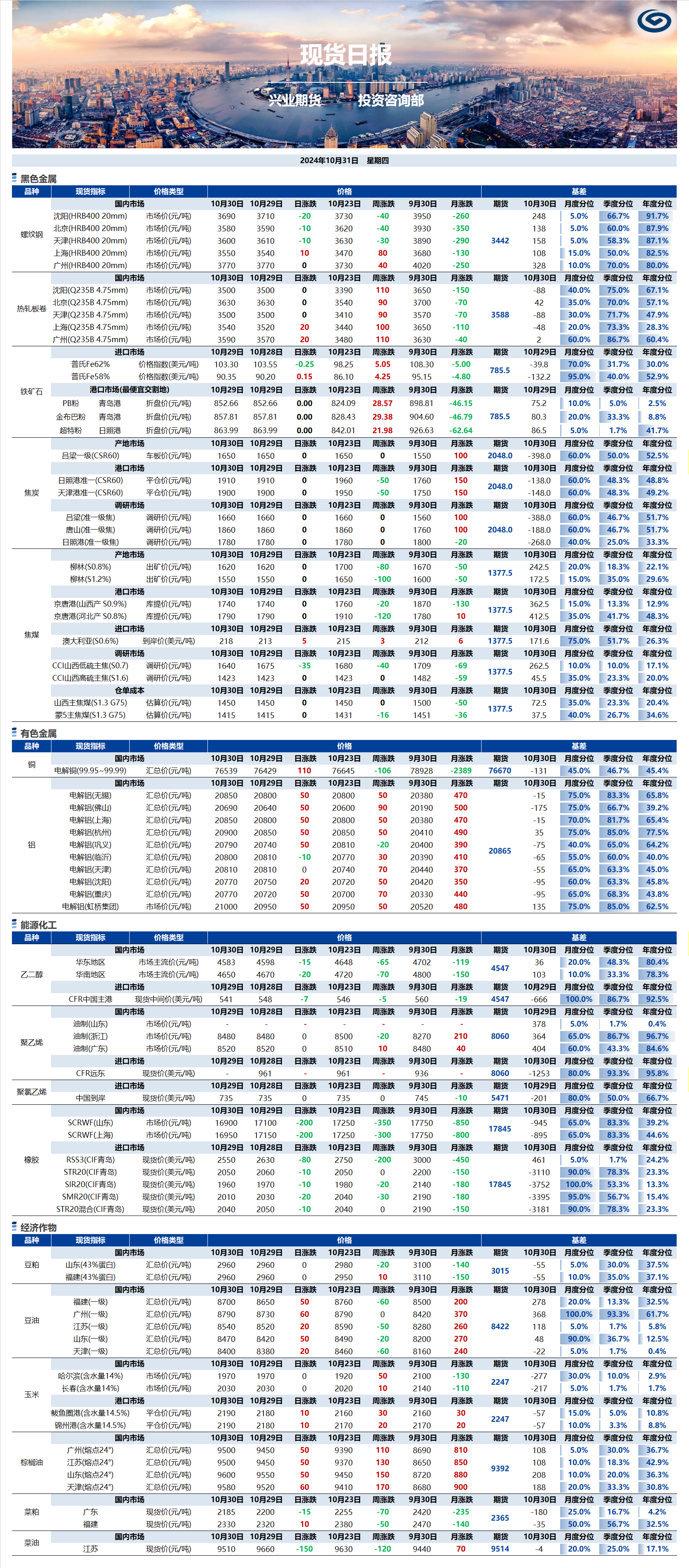興業期貨現貨日報-2024.10.31.png