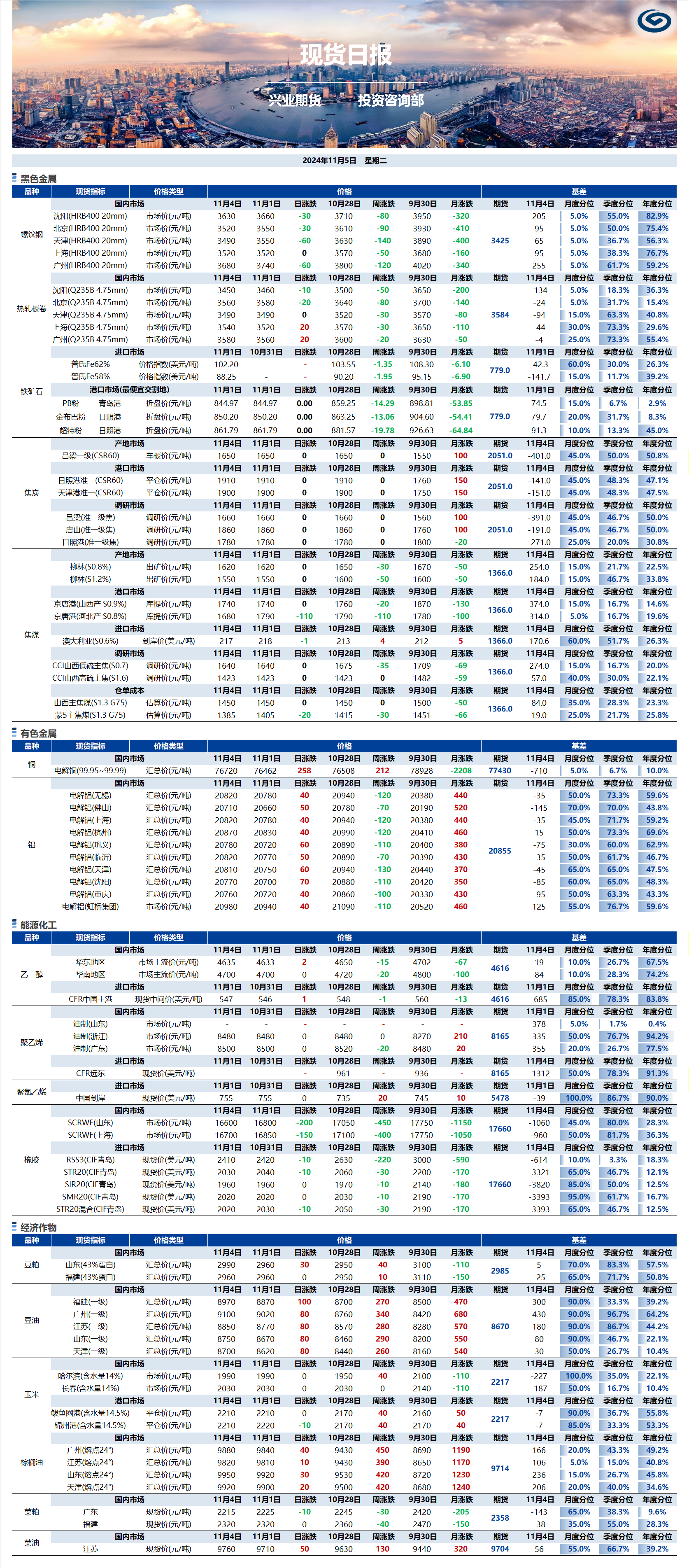 興業期貨現貨日報-2024.11.05.png