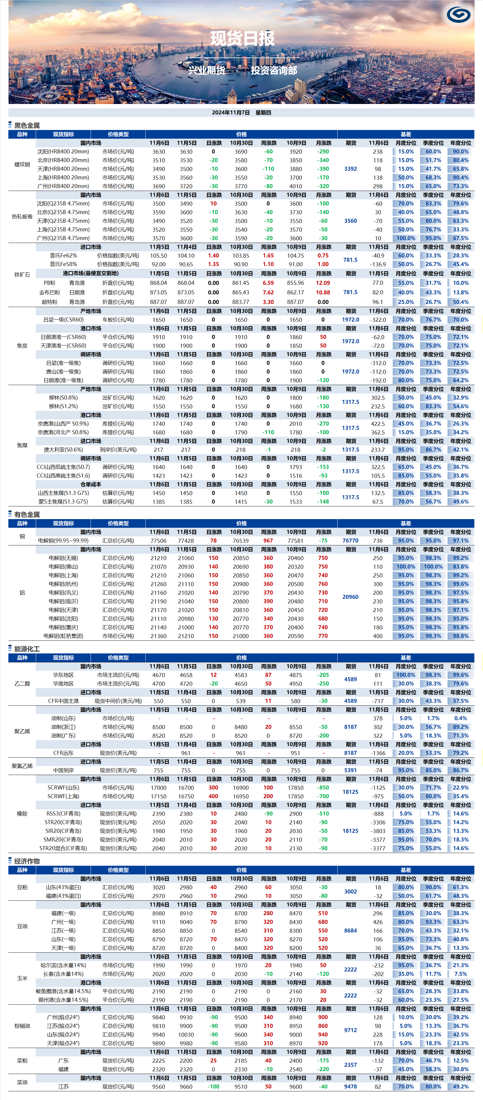興業期貨現貨日報-2024.11.07.png