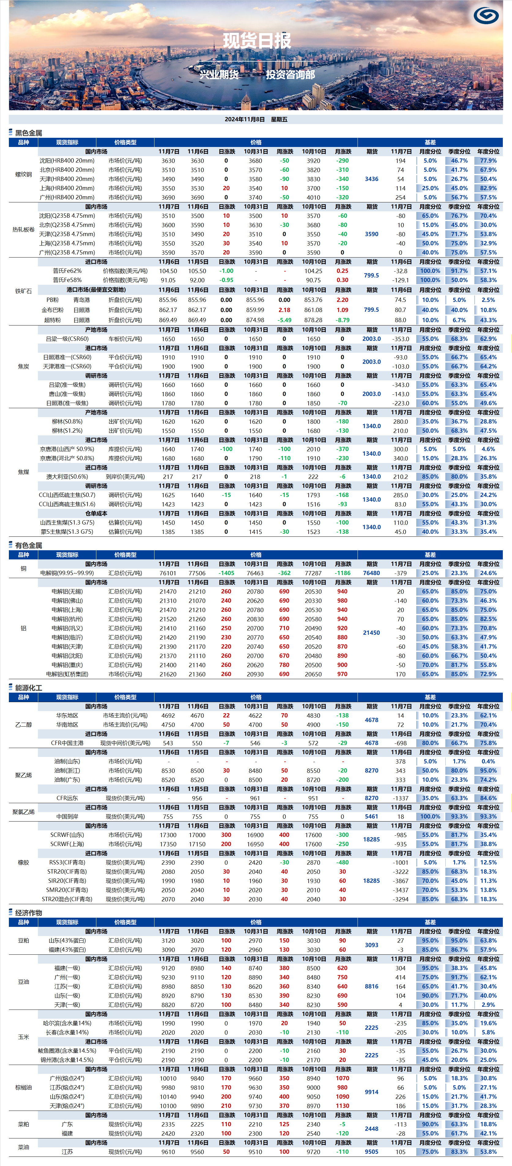 興業期貨現貨日報-2024.11.08.png