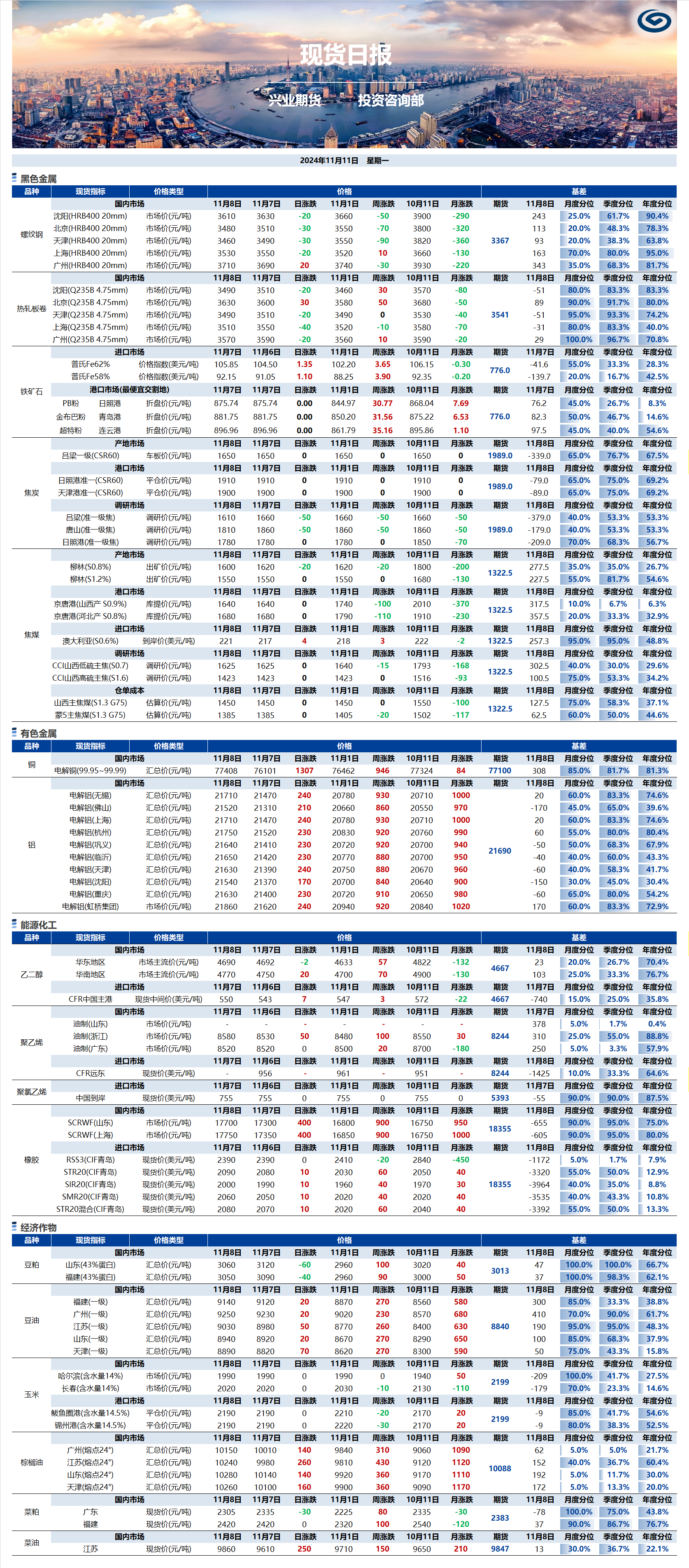 興業期貨現貨日報-2024.11.11.png