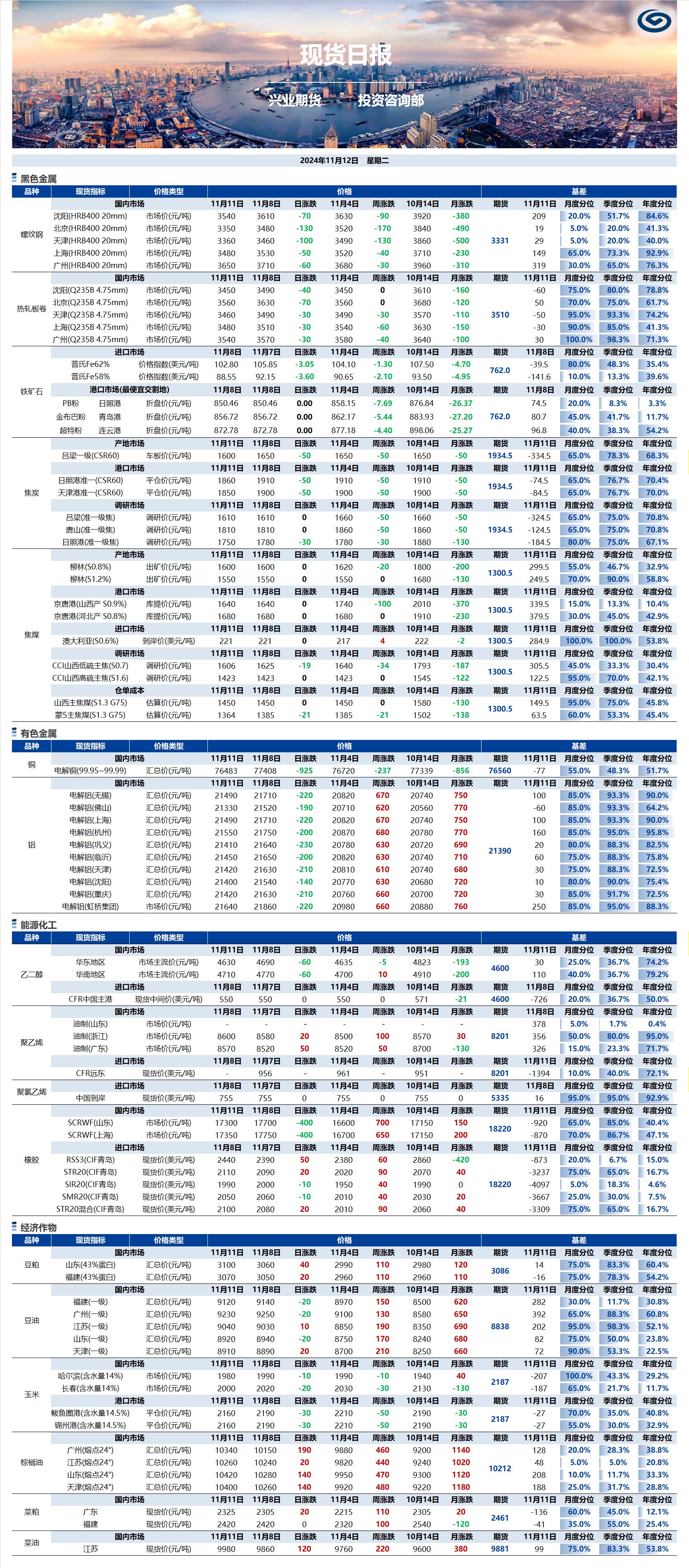 興業期貨現貨日報-2024.11.12.png