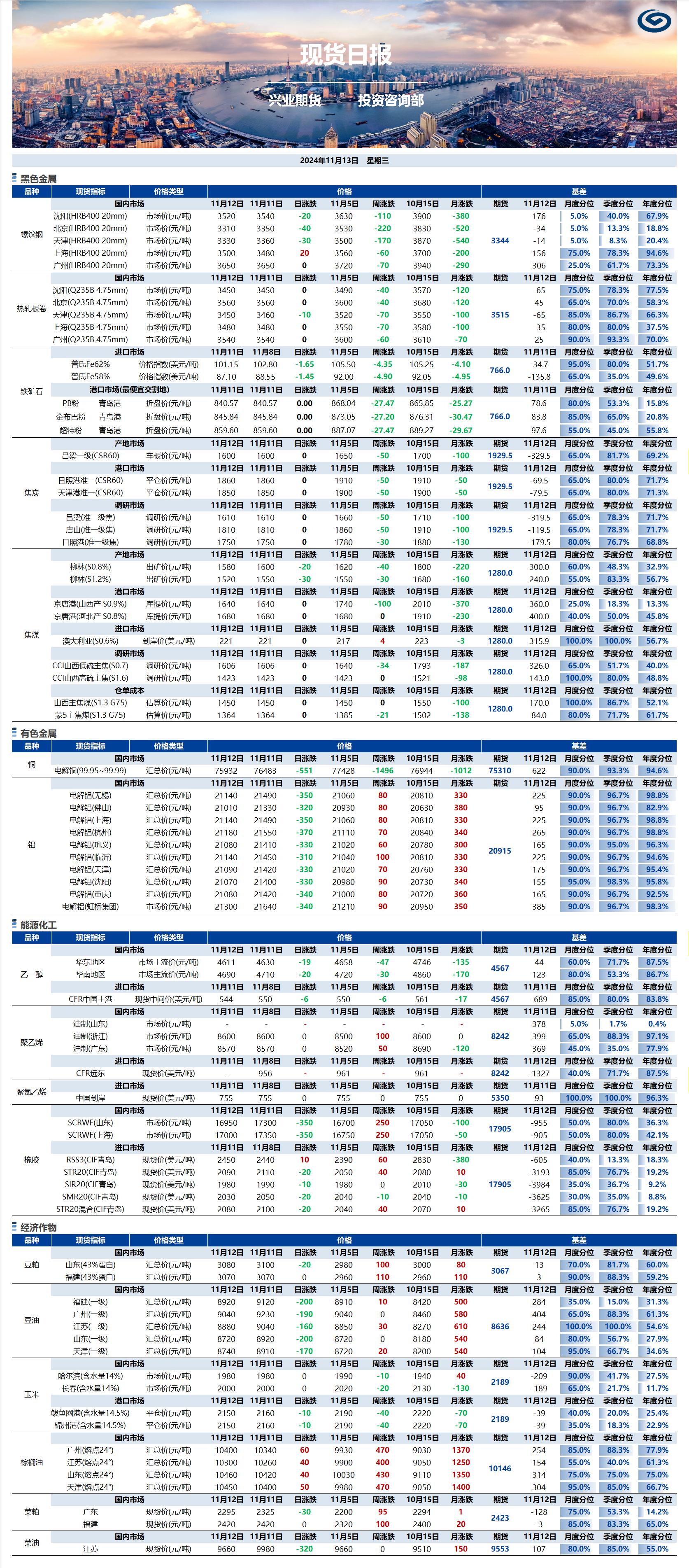 興業期貨現貨日報-2024.11.13.png