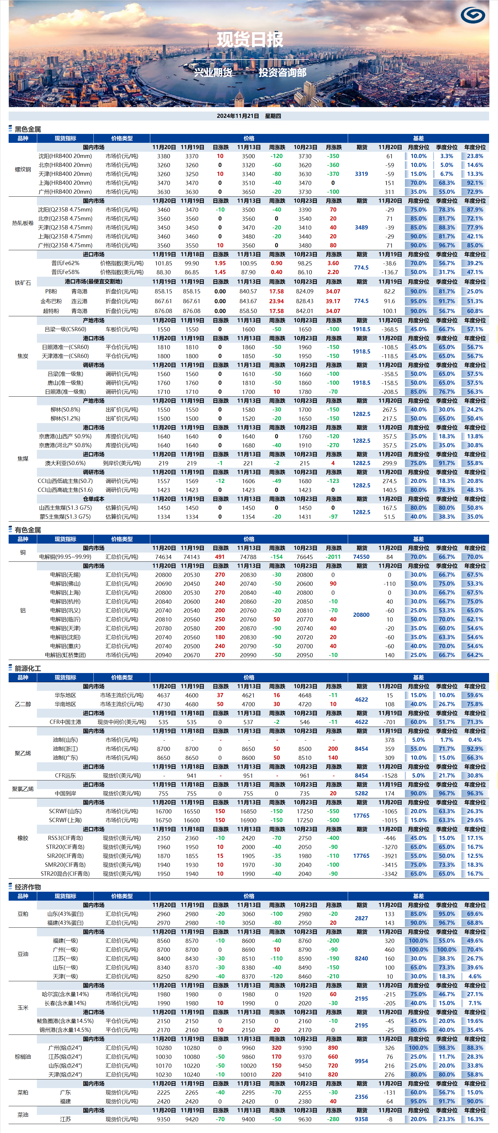 興業期貨現貨日報-2024.11.21.png