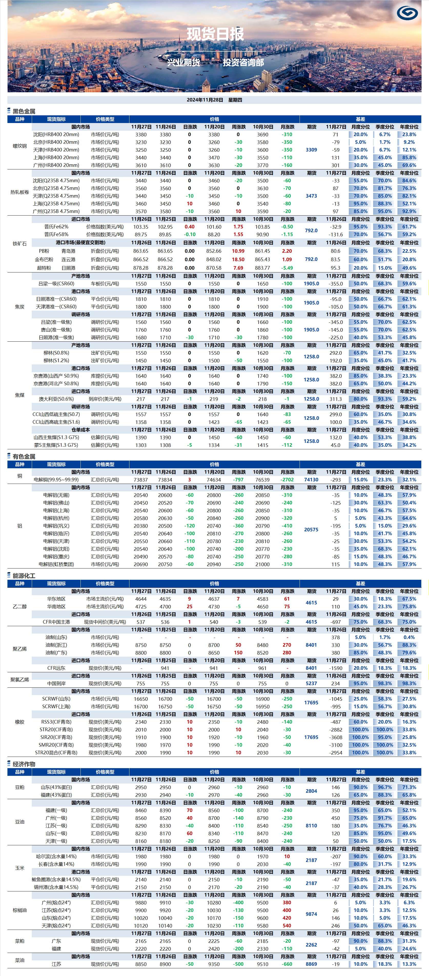 興業期貨現貨日報-2024.11.28.png
