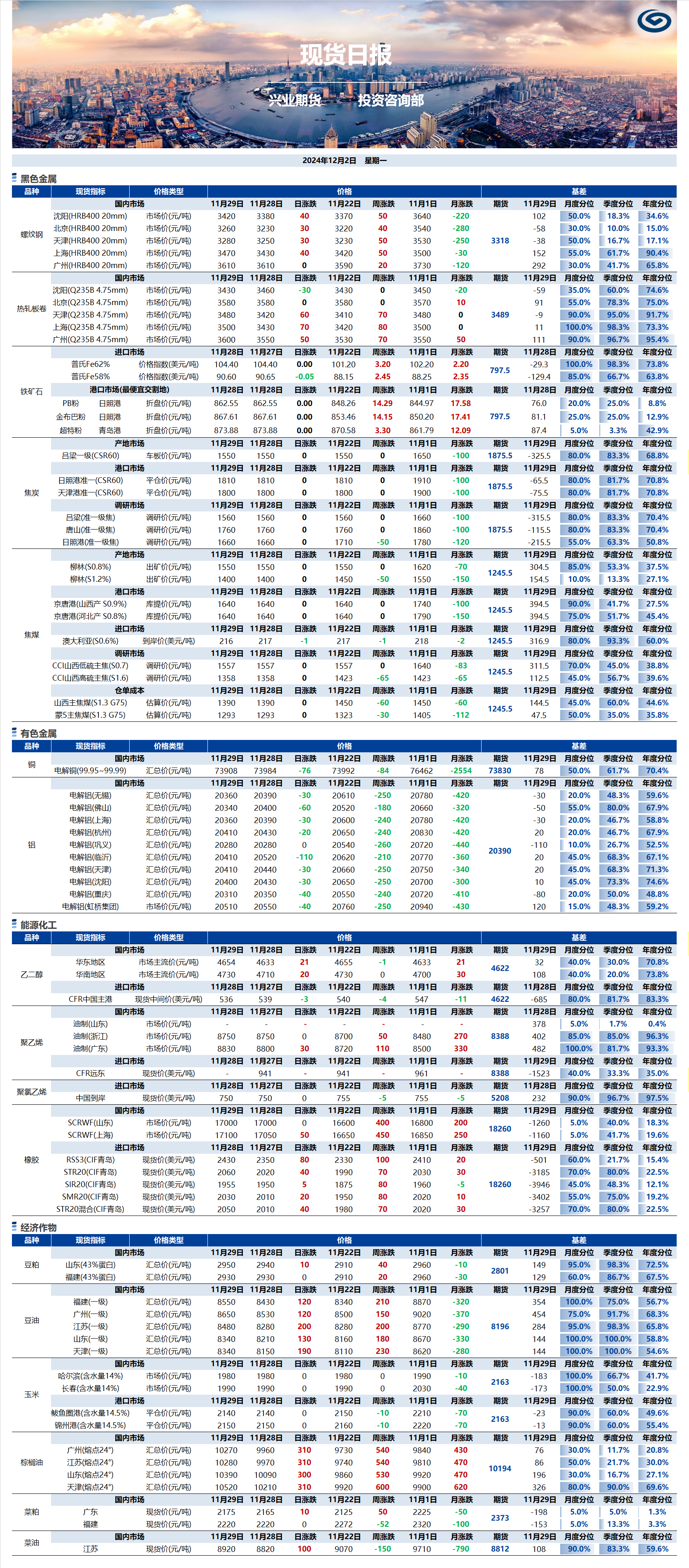 興業期貨現貨日報-2024.12.02.png