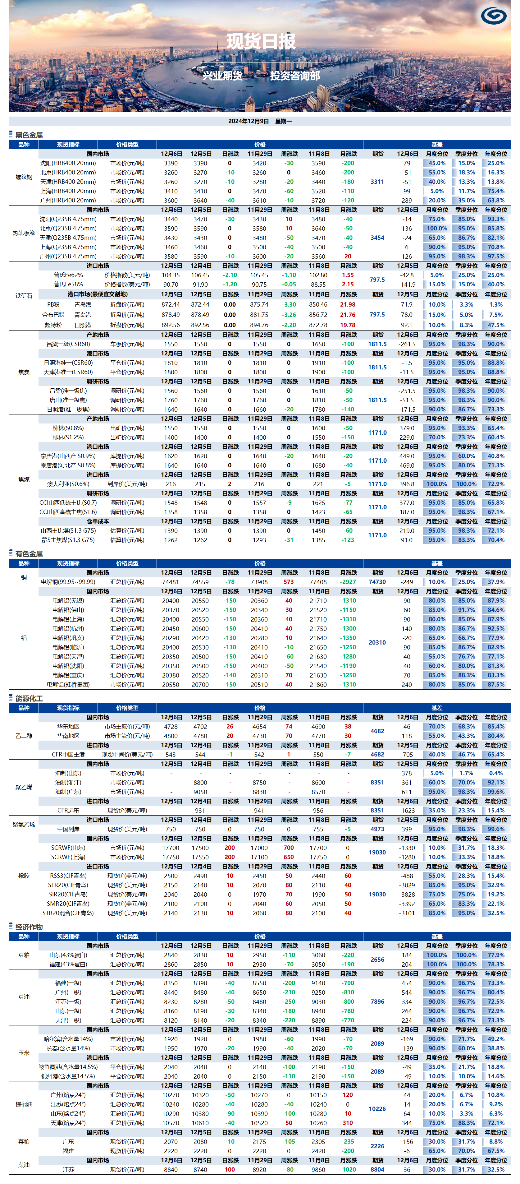 興業期貨現貨日報-2024.12.09.png