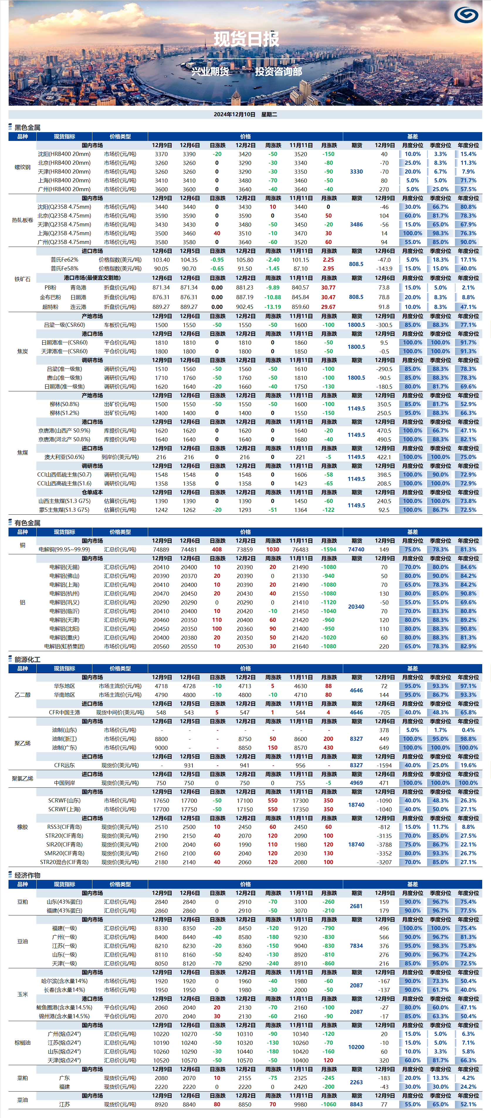 興業期貨現貨日報-2024.12.10.png