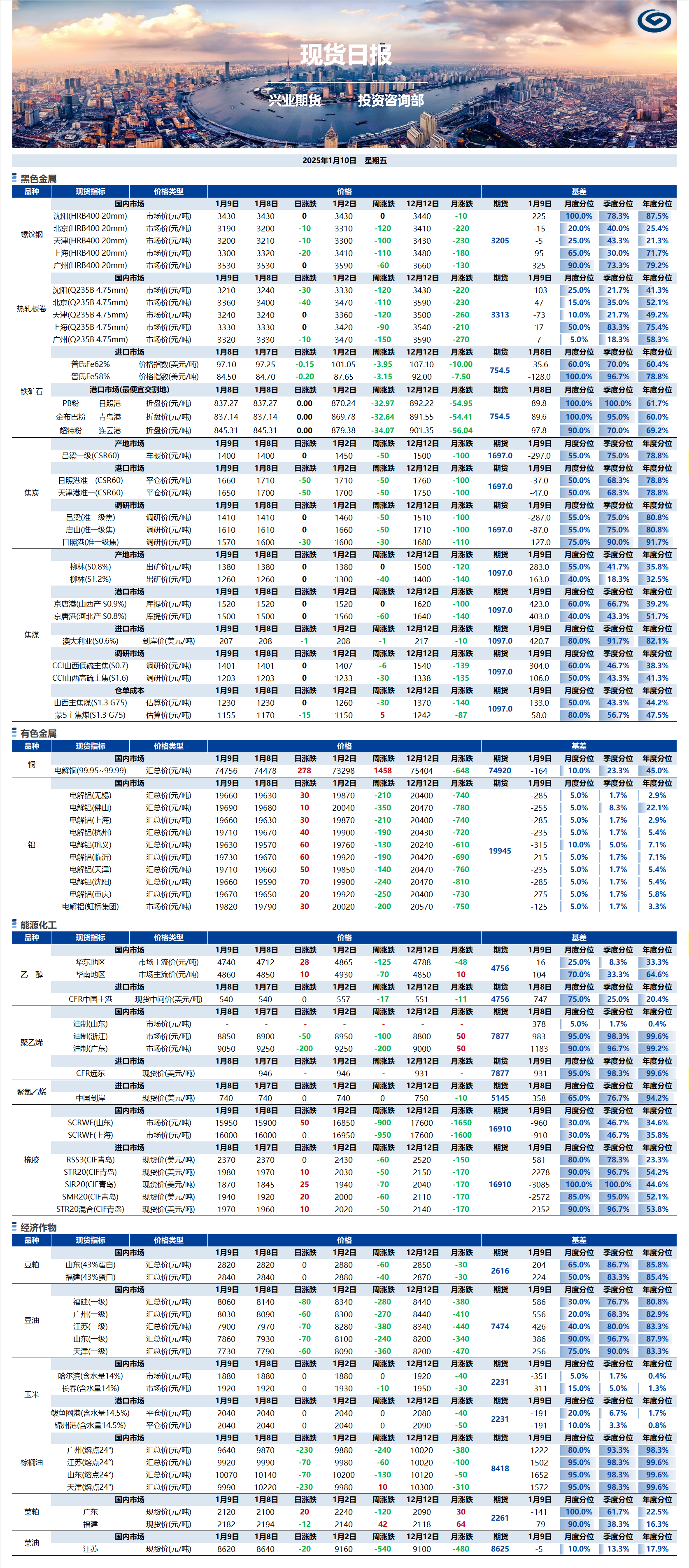 興業期貨現貨日報-2025.01.10.png