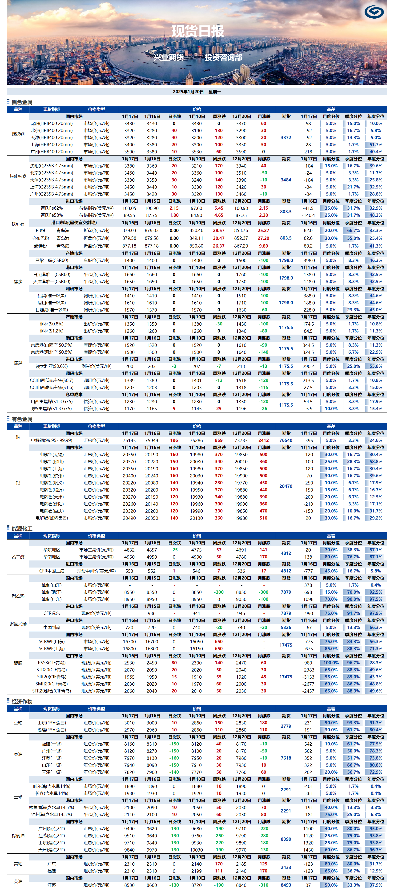 興業期貨現貨日報-2025.01.20.png