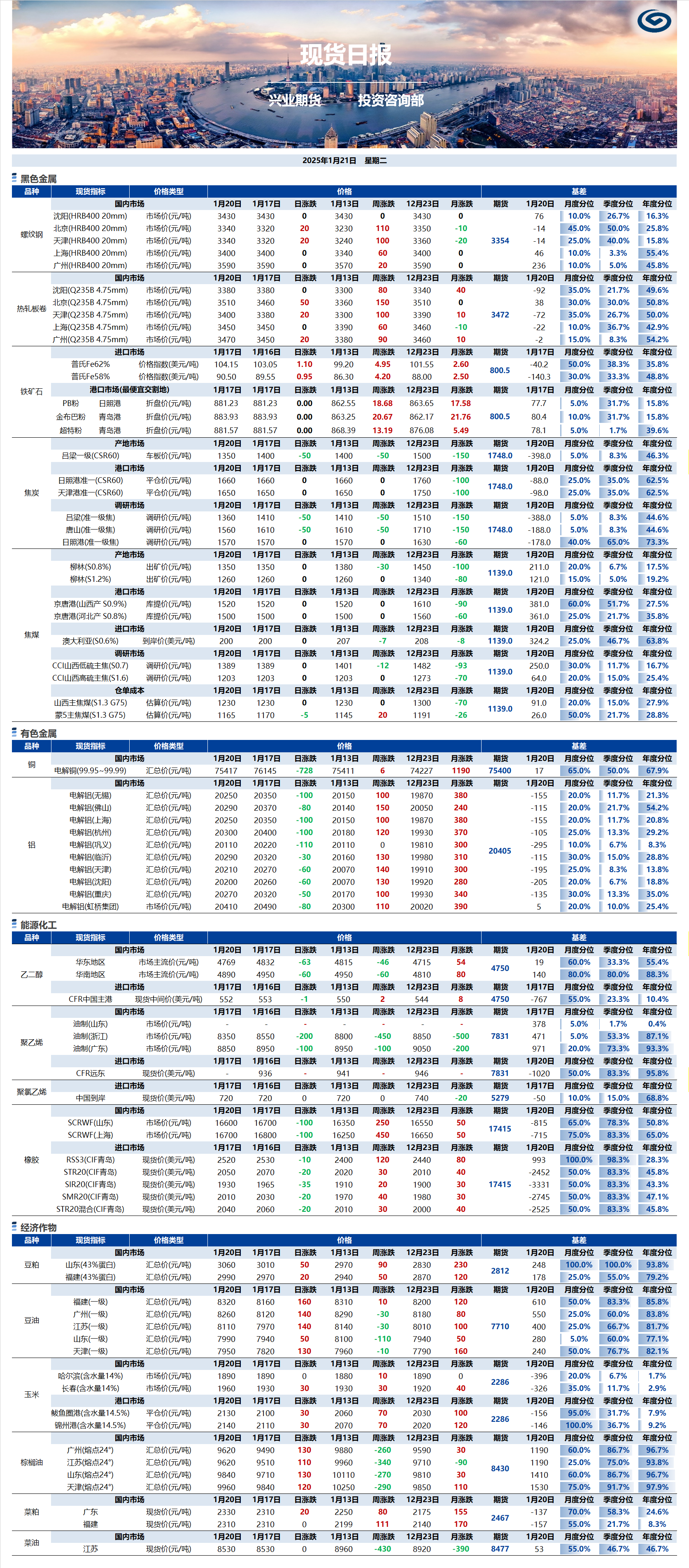興業期貨現貨日報-2025.01.21.png