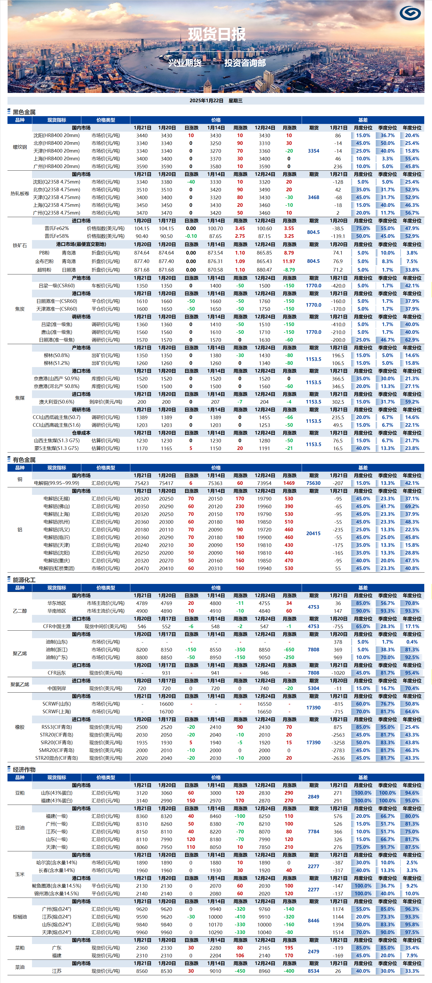 興業期貨現貨日報-2025.01.22.png