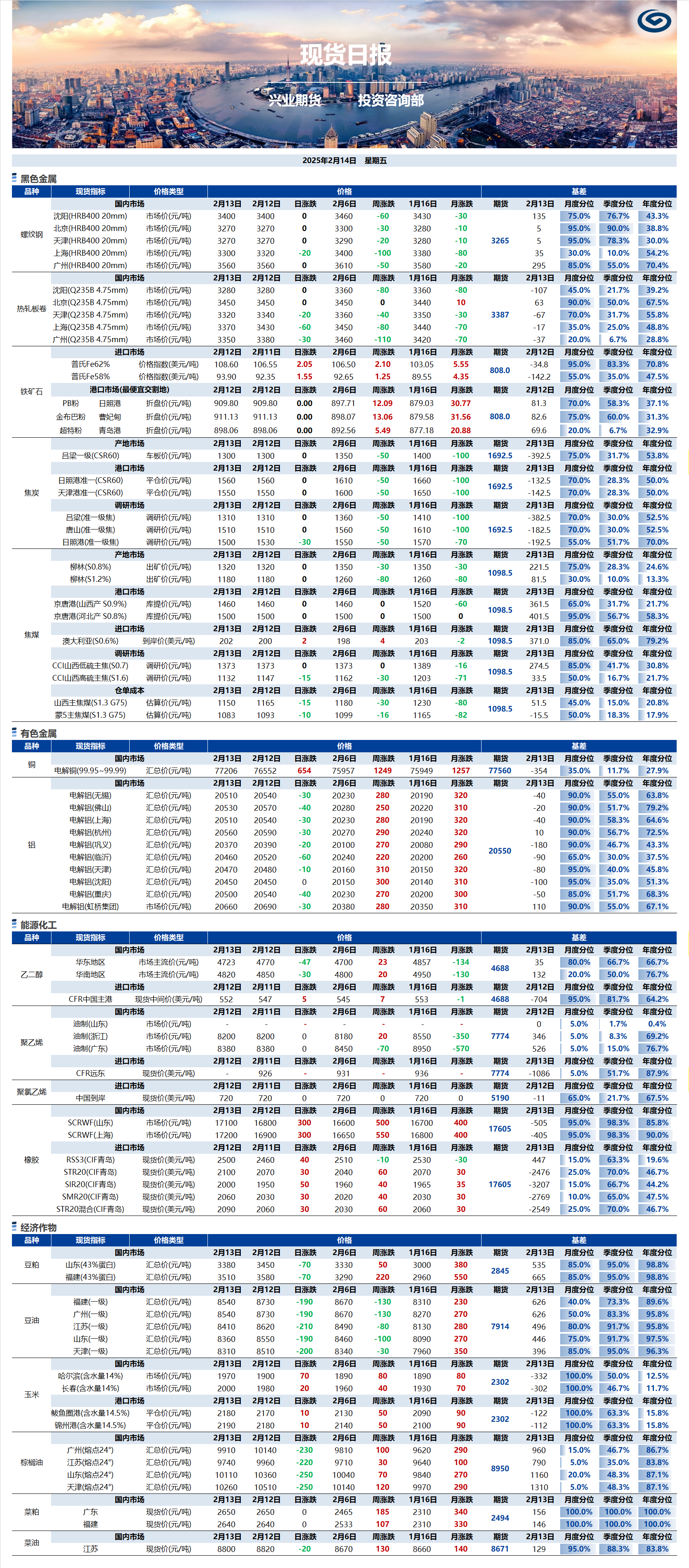 興業期貨現貨日報-2025.02.14.png